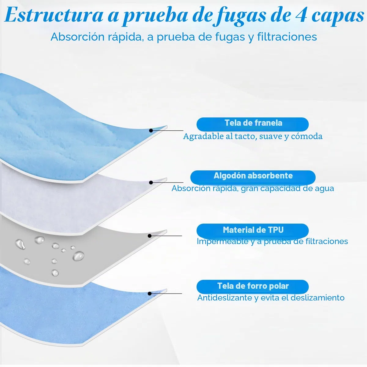 4 Piezas Protector Asiento Coche Silla Bebe，Protector Silla Coche para Cochecitos y Sillas de Coche, Protección Universal contra Líquidos & Suciedad para Entrenamiento Orinal y Viajes 32x30 cm