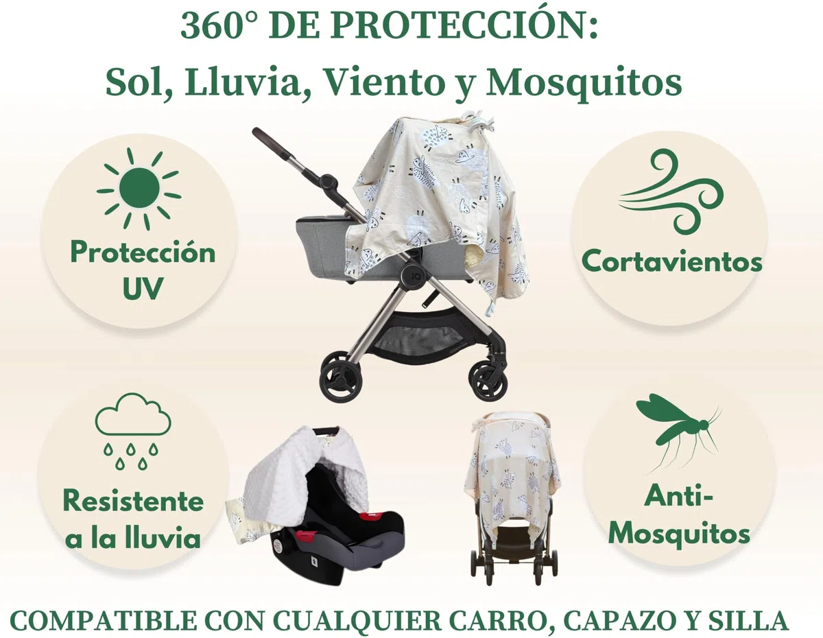 Parasol Carrito Bebé Universal 4 en 1 – Manta Reversible Algodón & Minky | Protección Solar, Viento y Lluvia | Cobertor Lactancia, Porteo y Cochecito | Incluye Clips y Gancho