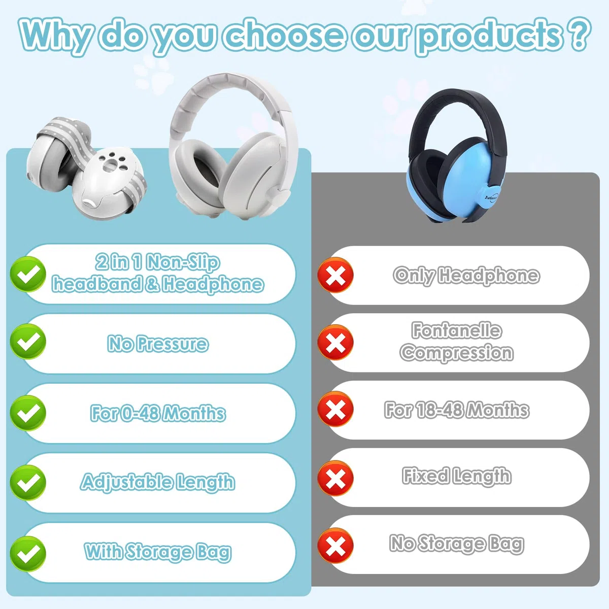 2 en 1 Cascos Bebe Antiruido, Protectores Auditivos para Bebés con Diadema Ajustable, Orejeras Reductoras de Ruido Niños, para Viajes y Entornos Ruidosos, para Bebés de 0 a 48 meses
