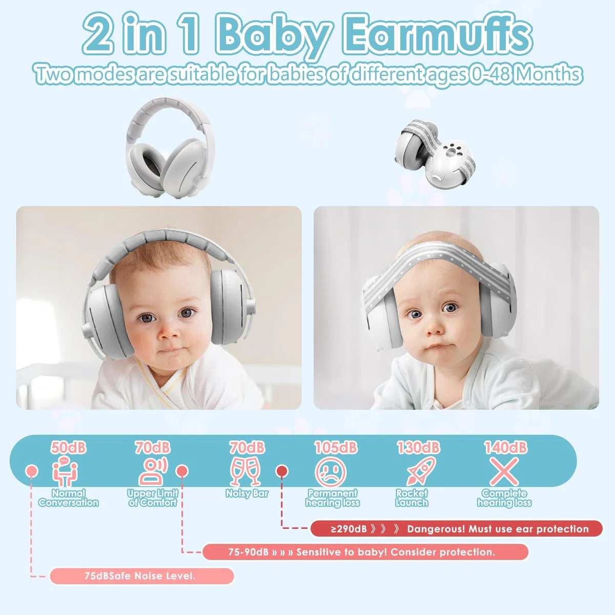 2 en 1 Cascos Bebe Antiruido, Protectores Auditivos para Bebés con Diadema Ajustable, Orejeras Reductoras de Ruido Niños, para Viajes y Entornos Ruidosos, para Bebés de 0 a 48 meses