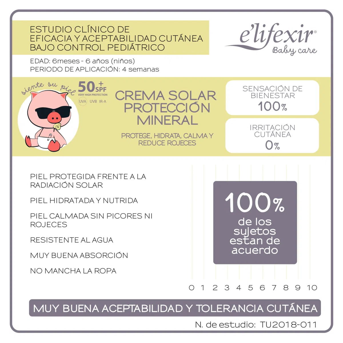 Elifexir Baby Care Crema Solar 100% Mineral Niños y Bebés, UVA, UVB e IR-A SPF 50+, 99% Ingredientes Naturales, dermatológica y pediátricamente testado, Resistente al Agua, Rostro y Cuerpo, 100 mL